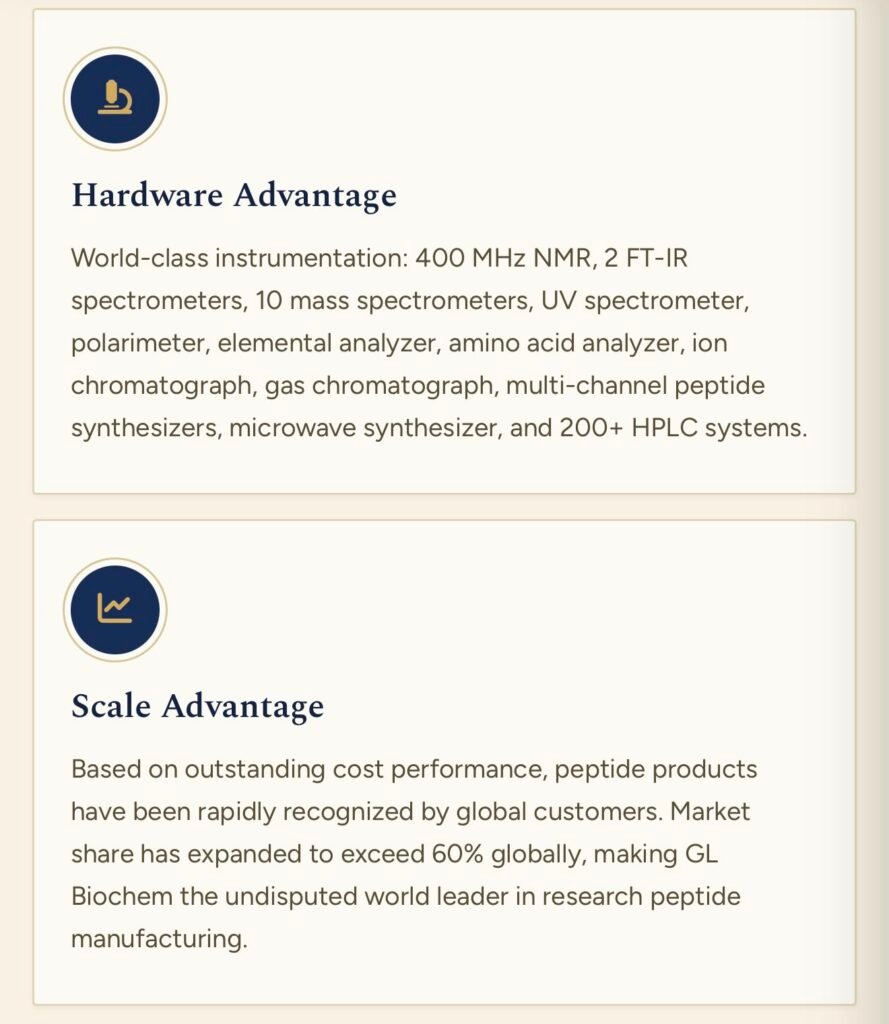 Peptides Store