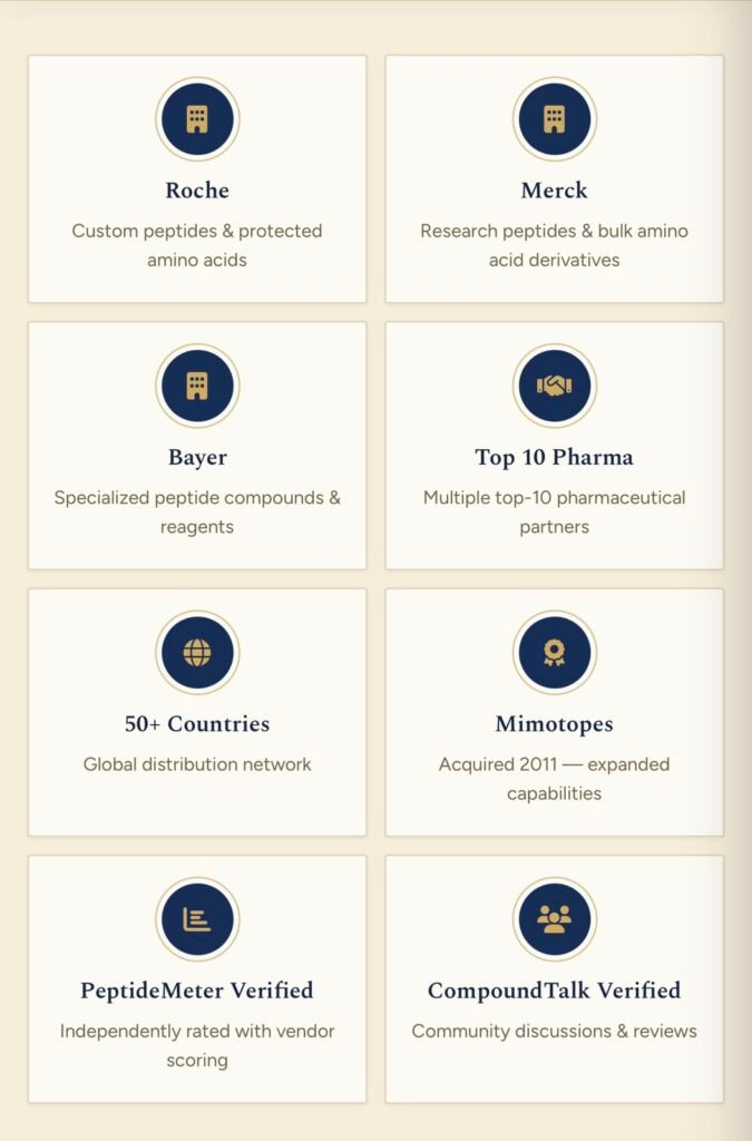 Peptides Store