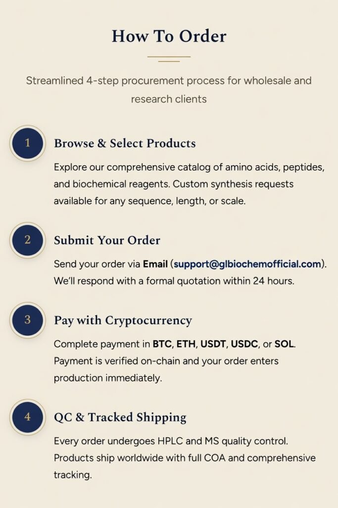 Buy Peptides Online